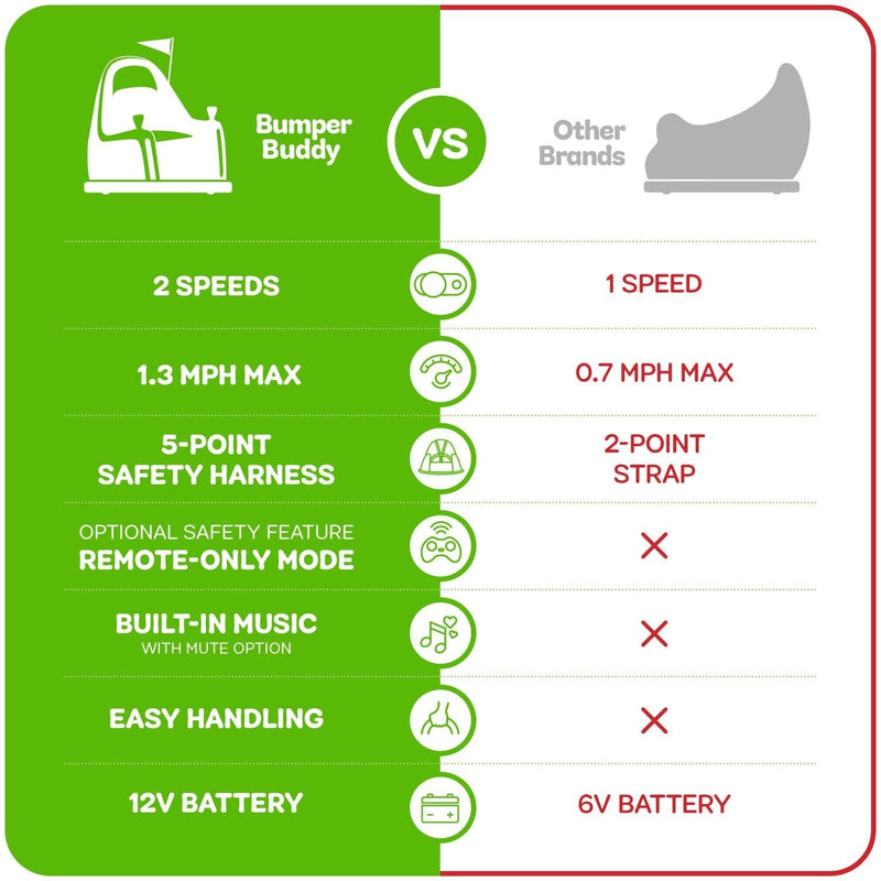 Load image into Gallery viewer, 12V Electric Ride-On Car for Toddlers and Kids, 2-Speed, Ages 1-5 Years
