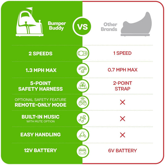 12V Electric Ride-On Car for Toddlers and Kids, 2-Speed, Ages 1-5 Years