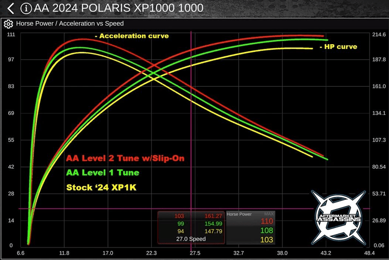 Load image into Gallery viewer, AA Custom Tunes for 2024+ RZR XP 1000
