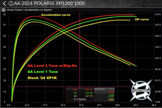 AA Custom Tunes for 2024+ RZR XP 1000