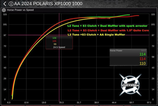 AA Stainless Slip-On Exhaust for 2024+ RZR XP 1000