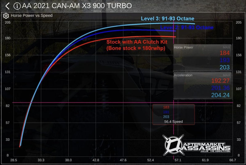 Load image into Gallery viewer, AA Boost Control Box for 2021-2024 Can-Am X3 RR
