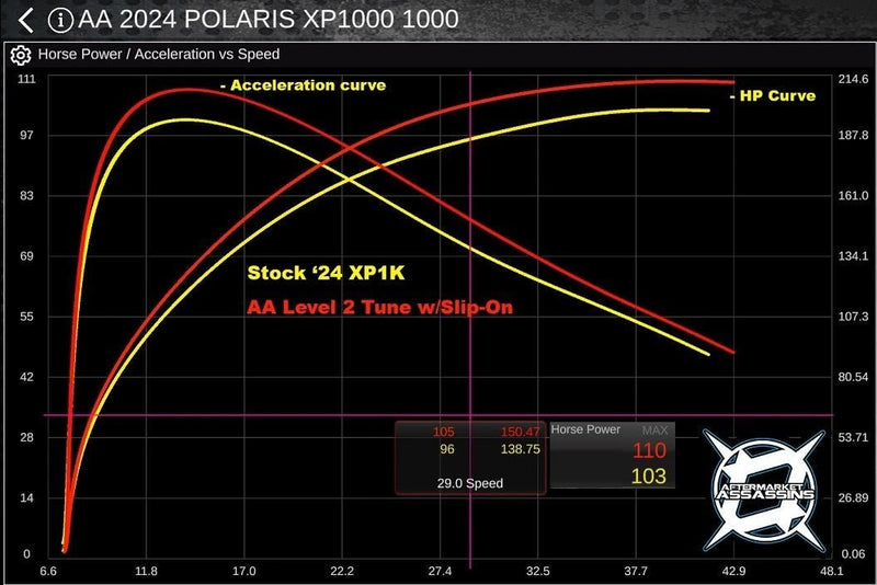 Load image into Gallery viewer, AA Stainless Slip-On Exhaust for 2024+ RZR XP 1000
