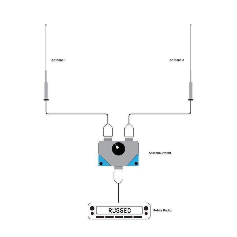 Load image into Gallery viewer, Rugged Radios Dual Antenna A/B Switch for Mobile Radios
