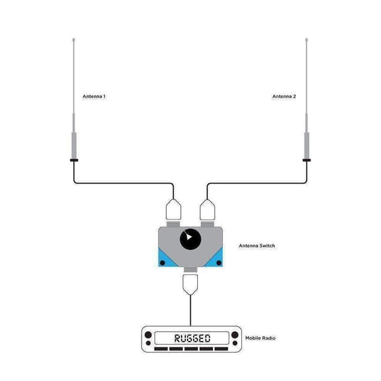 Rugged Radios Dual Antenna A/B Switch for Mobile Radios