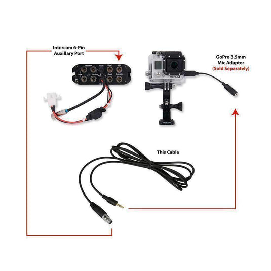 Rugged Radios GoPro Connect Cable to Intercom AUX port