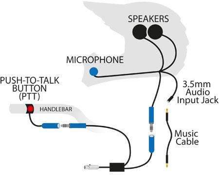 Load image into Gallery viewer, Rugged Radios RACE SERIES Complete Motorcycle Communication Kit with OFFROAD Cables
