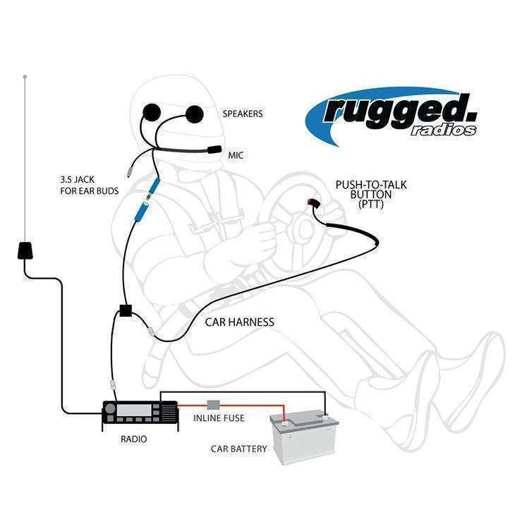 Load image into Gallery viewer, Rugged Radios Single Seat Kit with Digital Radio
