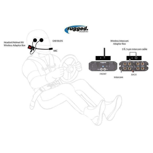 Rugged Radios Wireless Helmet Kit Conversion to Rugged Intercoms