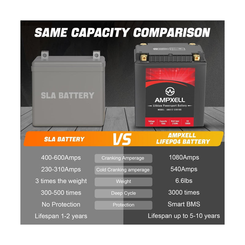 Load image into Gallery viewer, 12V 18Ah Lithium Motorcycle Battery YTX30L-BS 1080A High Performance Replacement
