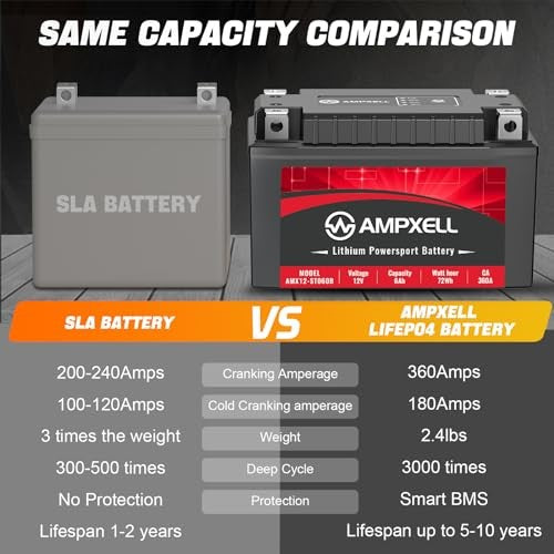 Load image into Gallery viewer, 12V 6Ah 360A Lithium Motorcycle Battery YTZ14S YTZ14S-BS Compatible
