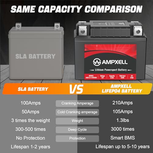 Load image into Gallery viewer, 12V 210A 3.5Ah Lithium Motorcycle Replacement Battery YTX5L-BS YTZ7S-BS Compatible
