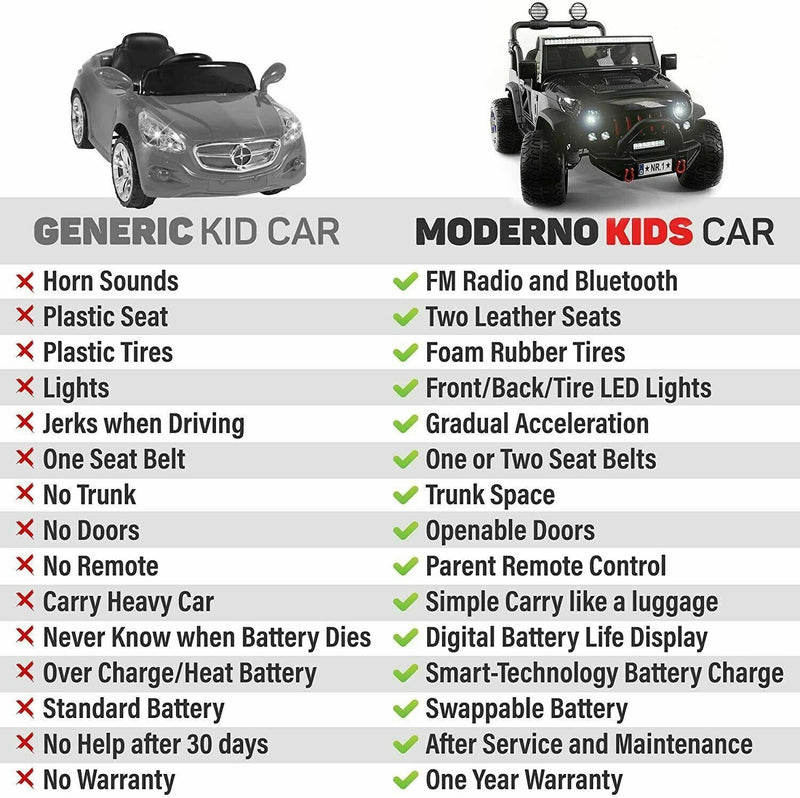 Load image into Gallery viewer, 2023 12V Children&#39;s Jeep Dual-Seater Ride On Kids Vehicle Truck with Remote Control, 3 Gears, Melodies.
