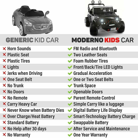 2023 12V Children's Jeep Dual-Seater Ride On Kids Vehicle Truck with Remote Control, 3 Gears, Melodies.