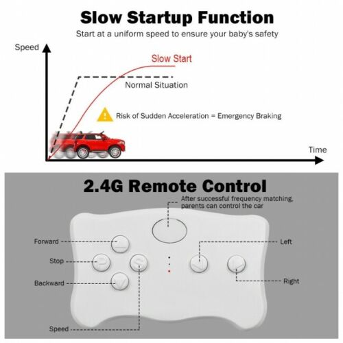Load image into Gallery viewer, Mercedes Benz GLE Licensed Ride On Car with Remote Control for Kids
