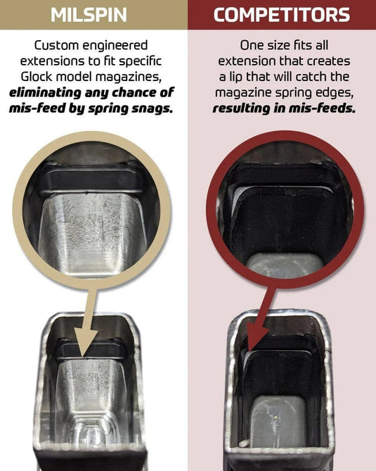 MILSPIN +5 Capacity Magazine Extension (All Black, Non Customized)