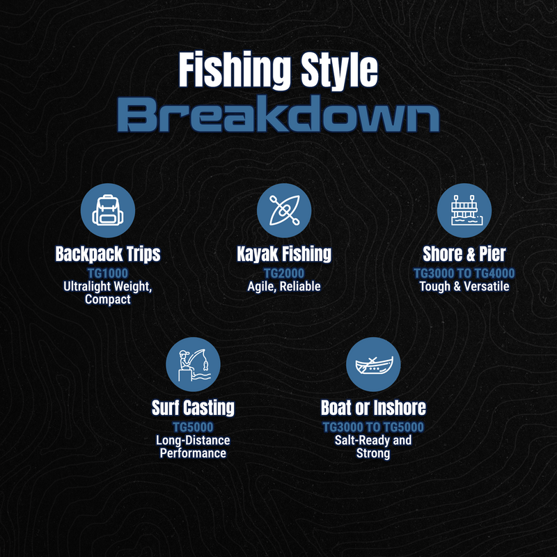 Load image into Gallery viewer, Reaction Tackle High-Performance Fishing Reels- Spinning Reel Series - NEW
