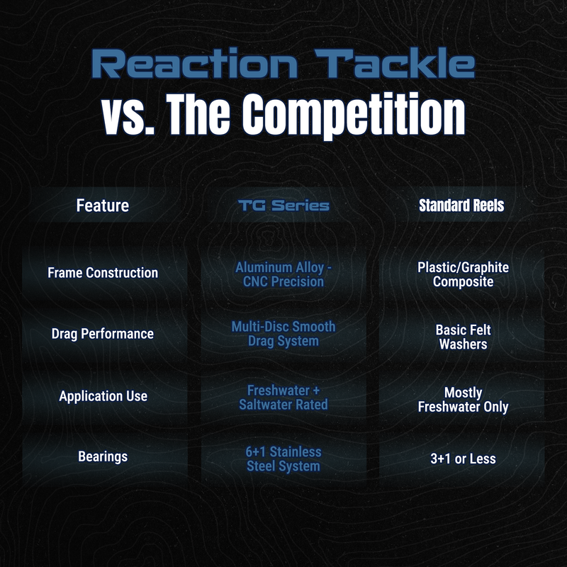 Load image into Gallery viewer, Reaction Tackle High-Performance Fishing Reels- Spinning Reel Series - NEW
