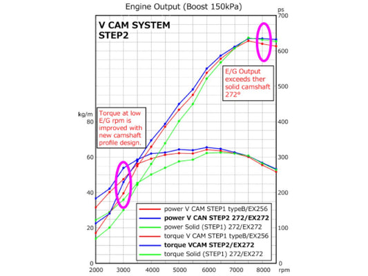 HKS RB26 Step 2 272 IN (N)