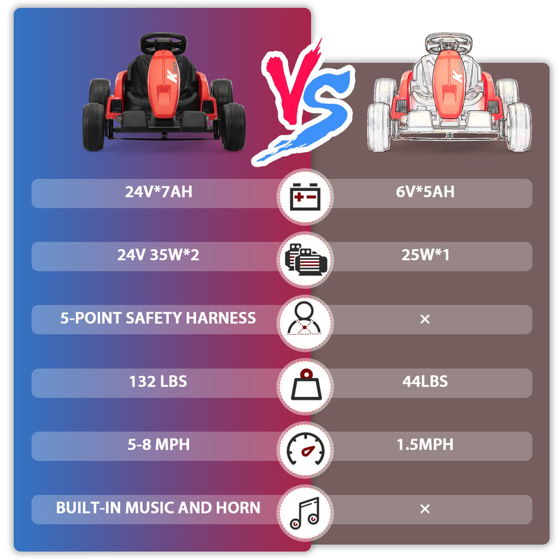 Load image into Gallery viewer, 24V Kids Electric Drifting Go-Kart with Dual 85W Motors, 8mph Max Speed, and Built-in Music
