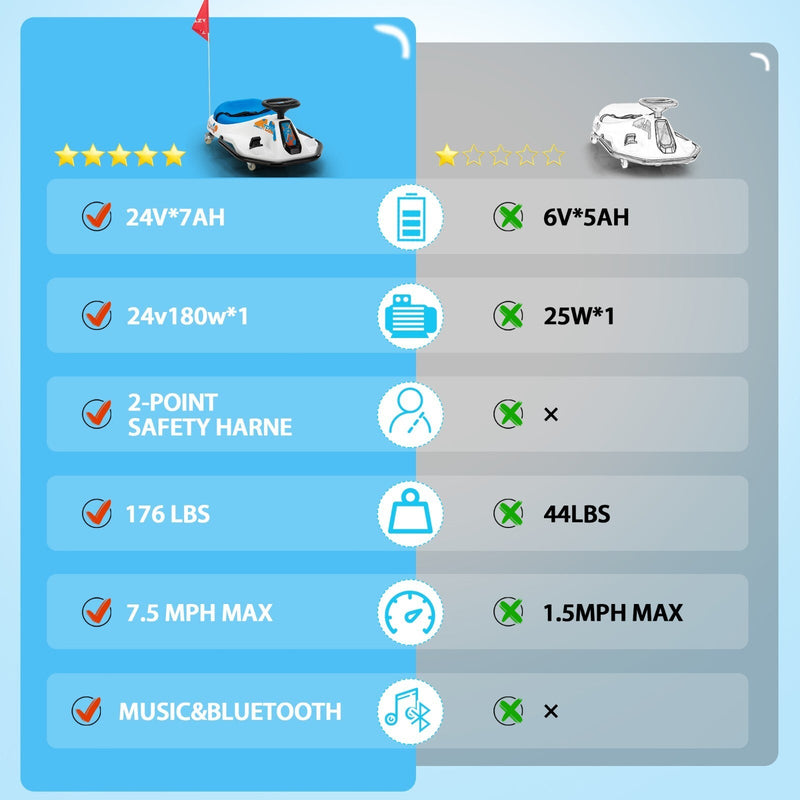 Load image into Gallery viewer, 24V Electric Ride-On Drift Go-Kart Toy for Kids Ages 6-12
