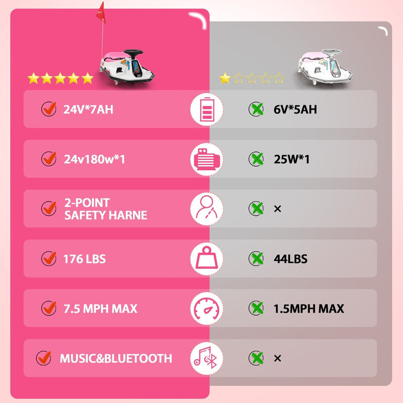 Load image into Gallery viewer, 24V Electric Ride-On Drift Go-Kart Toy for Kids Ages 6-12
