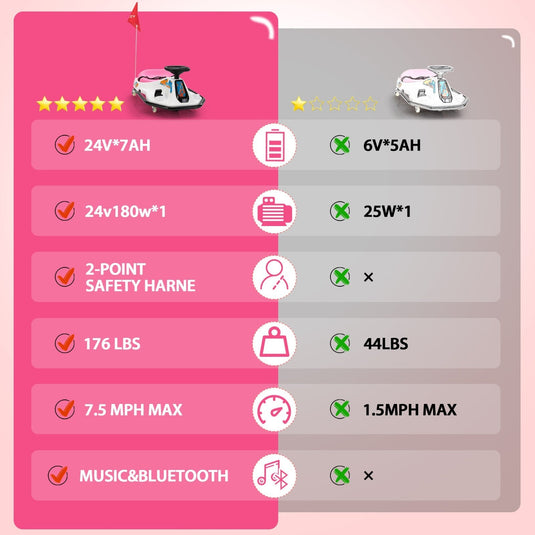 24V Electric Ride-On Drift Go-Kart Toy for Kids Ages 6-12