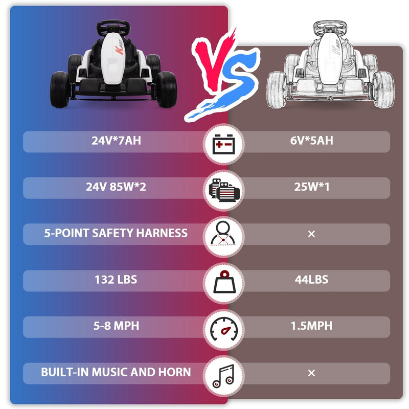 Load image into Gallery viewer, 24V Electric Ride-On Go Kart for Kids Ages 4-16 with Drifting and Racing Features
