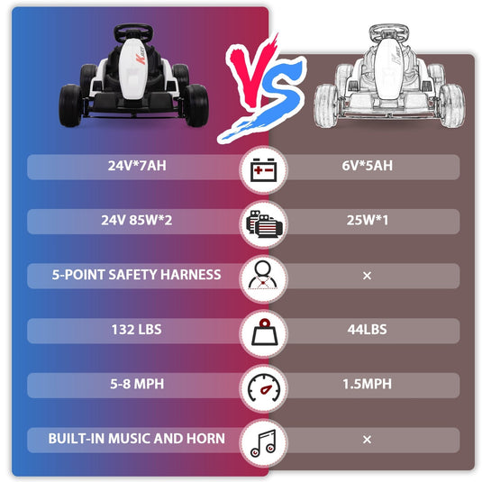 24V Electric Ride-On Go Kart for Kids Ages 4-16 with Drifting and Racing Features