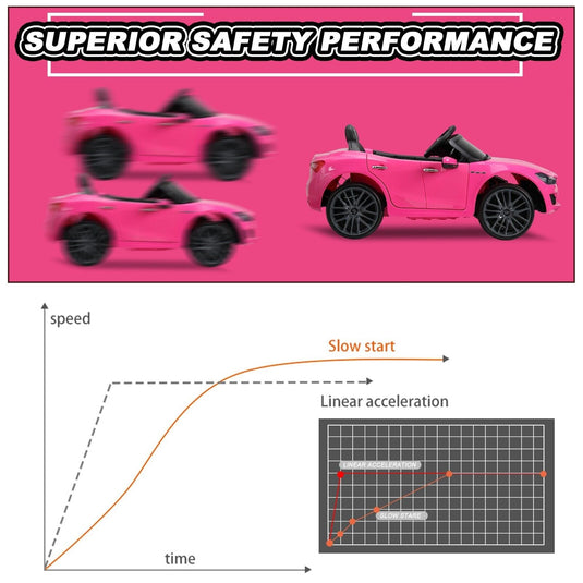 TOBBI Pink Licensed Maserati Gbili Kids Ride on Toy 12V Battery Powered Car with Remote Control