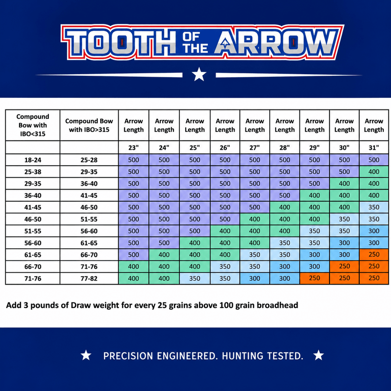 Load image into Gallery viewer, TOTA | Hunting Arrows Shafts | Woven| The Arrow .204” | 5mm
