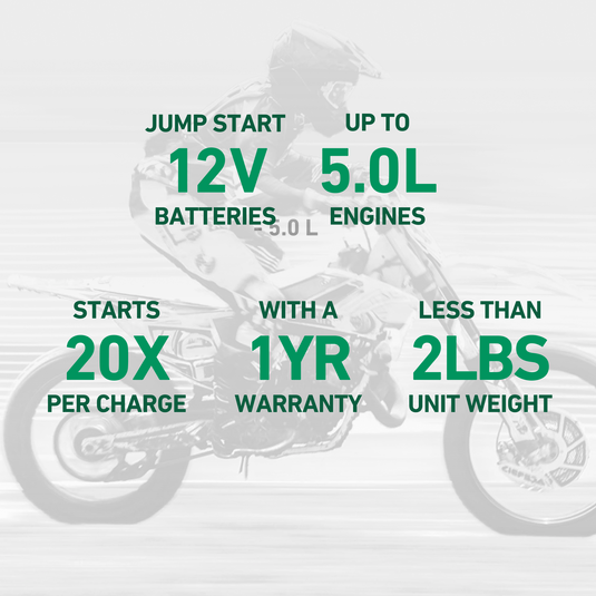 Charge N Start 1100 — 1 Amp Battery Charger & 1000 Amp Jump Starter