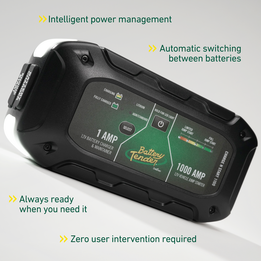 Charge N Start 1100 — 1 Amp Battery Charger & 1000 Amp Jump Starter