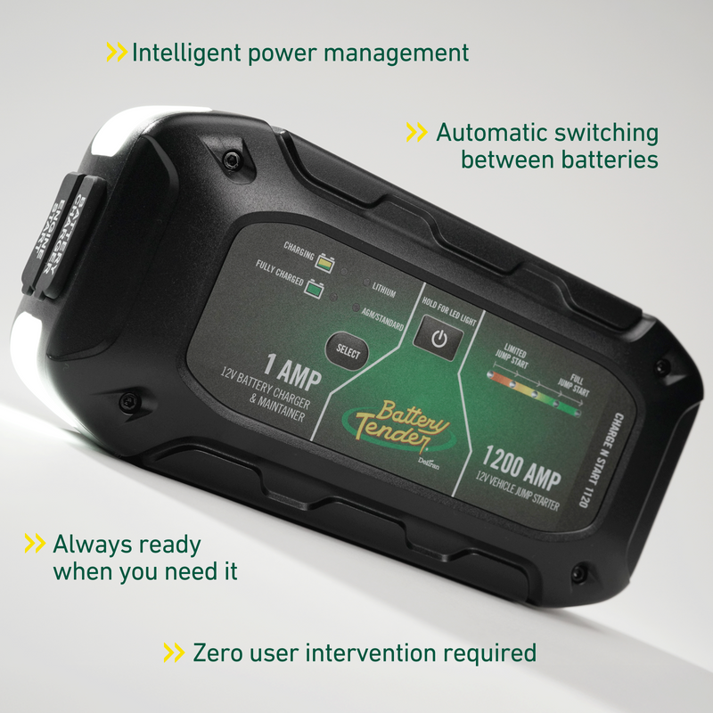 Load image into Gallery viewer, Charge N Start 1120 — 1 Amp Battery Charger &amp; 1200 Amp Jump Starter
