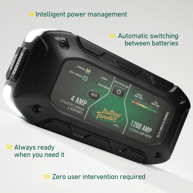 Load image into Gallery viewer, Charge N Start 4120 — 4 Amp Battery Charger &amp; 1200 Amp Jump Starter

