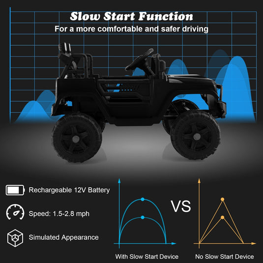 12V Kids Electric Ride-On Car with Parental Remote Control, Music, and Horn