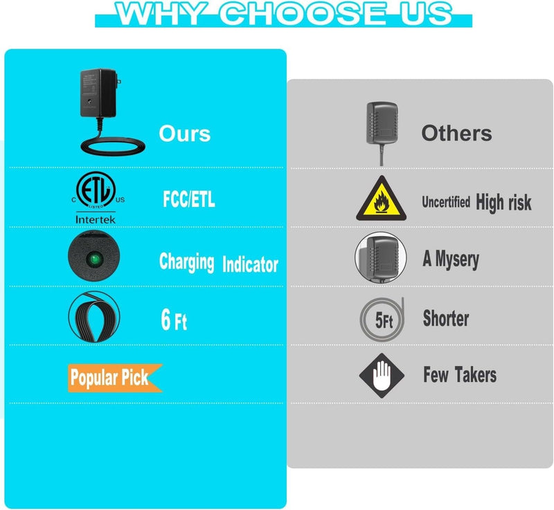 Load image into Gallery viewer, 12V Universal Battery Charger for Kids&#39; Ride-On Toys with Safety Certification
