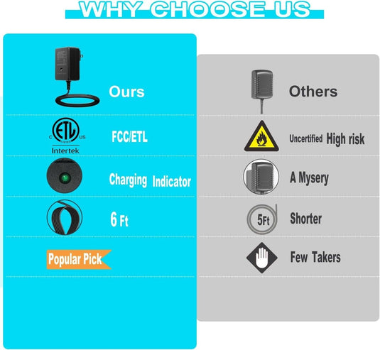 12V Universal Battery Charger for Kids' Ride-On Toys with Safety Certification