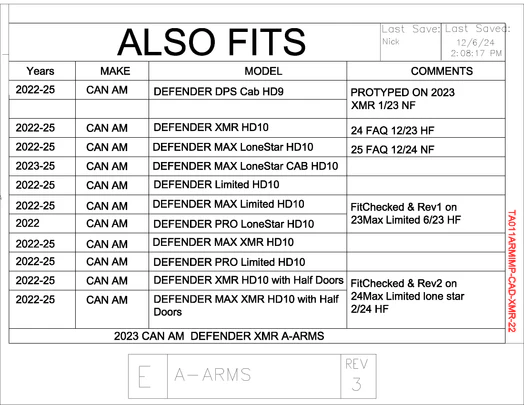 Trail Armor iMpact A-Arm Guards for 2022+ Can-Am Defender HD10 / HD9