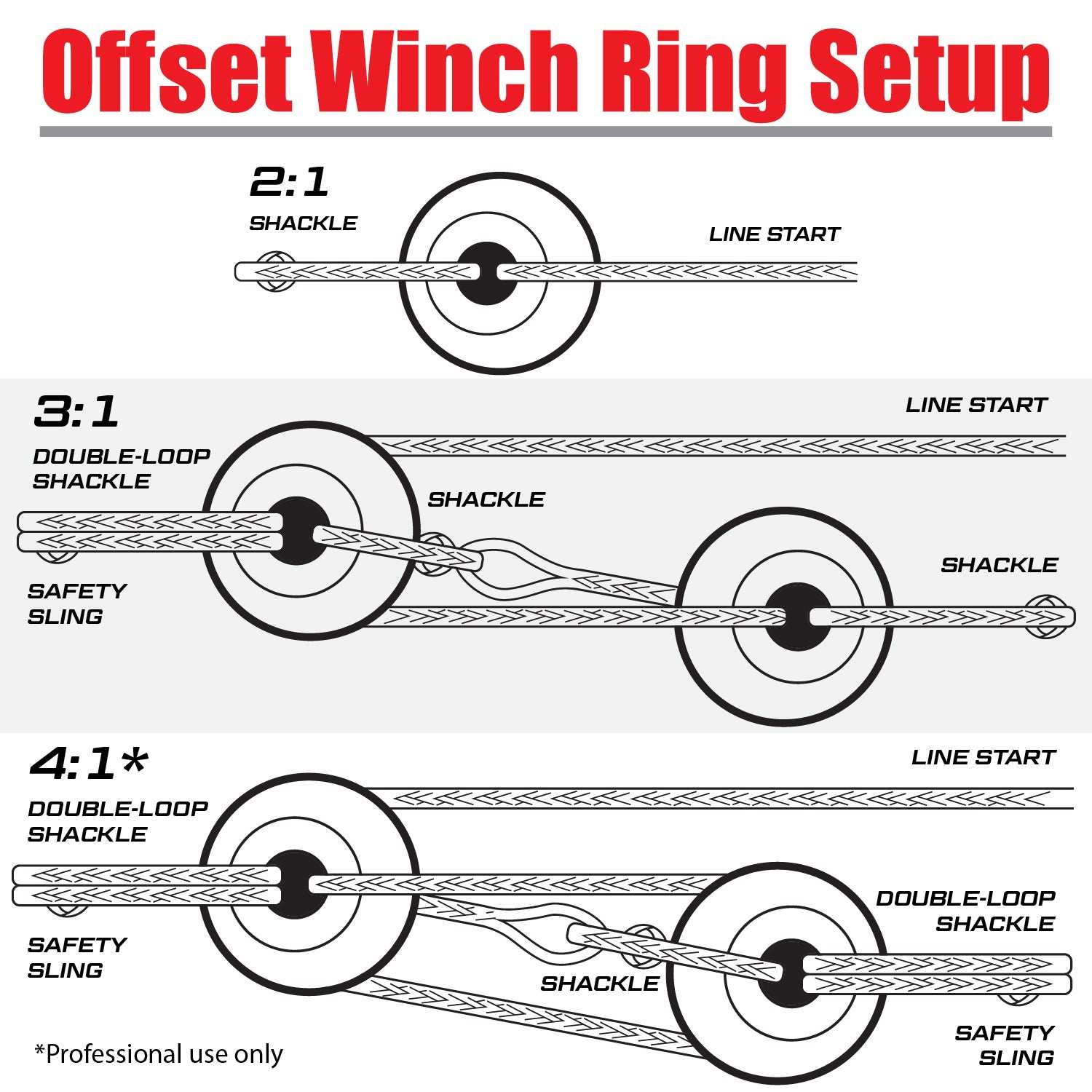 Offset Winch Snatch Ring - Skoutley Outdoors LLC