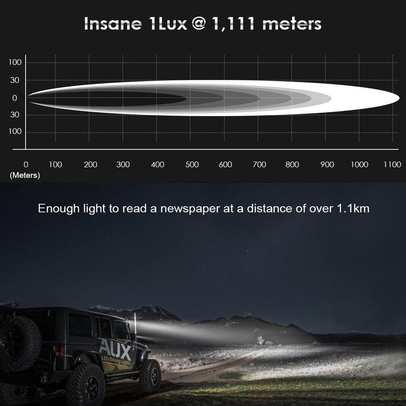 Load image into Gallery viewer, (2pcs/set) 7 Inch 90W Round Spot Beam Offroad LED Driving Lights w/ SAE Compliant+Amber/Black Covers(Optional)
